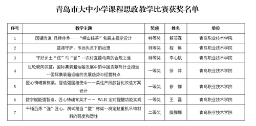 青岛市大中小学课程思政教学比赛获奖名单
