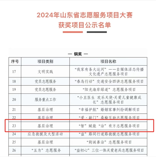 我校志愿服务项目获2024年山东省志愿服务项目大赛铜奖